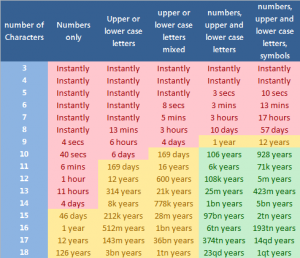 contraseña tiempo decrypt